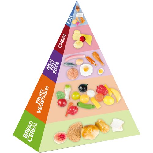 Pyramide alimentaire