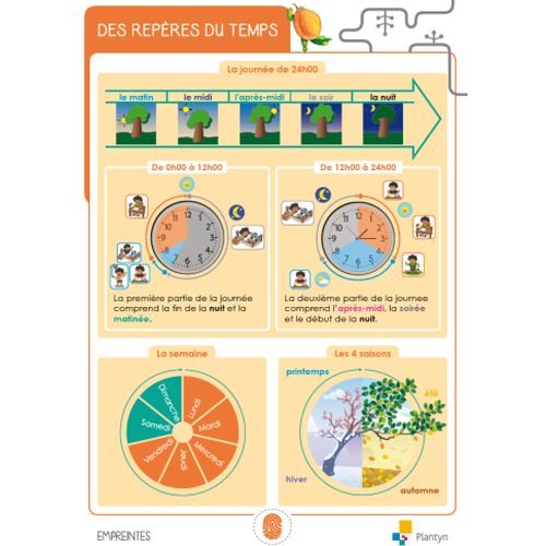 Empreintes 1 - Nouvelle édition - Affiches (ed. 1 - 2018 )