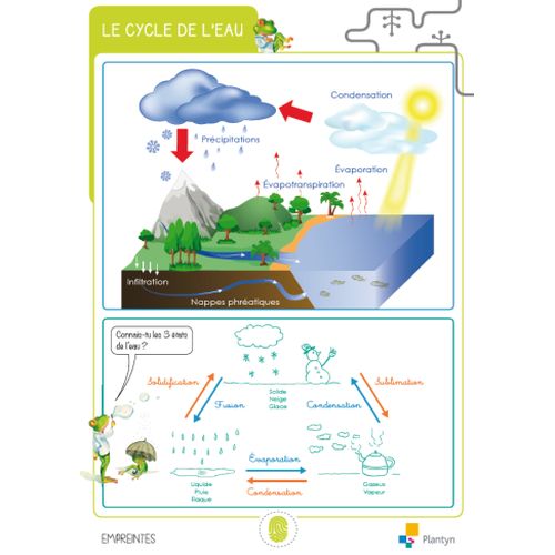 Empreintes 3 - Nouvelle édition - Affiches (ed. 1 - 2018 )