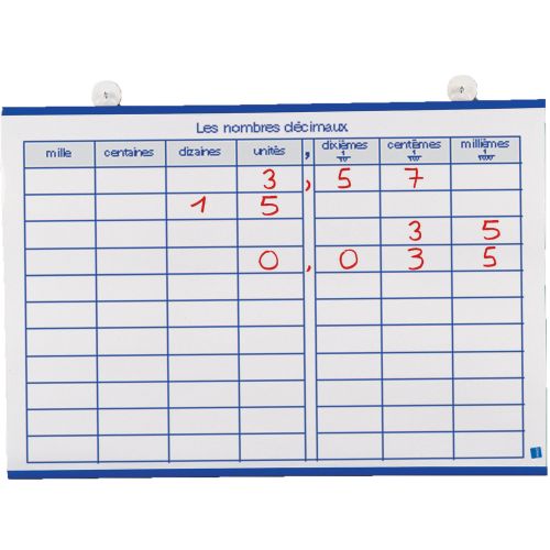 TABLEAU DE VALEUR DE POSITION