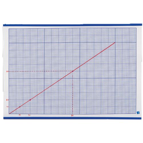 Tableau quadrillage et papier millimétré