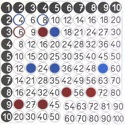 Tableau magnétique de 1 à 100